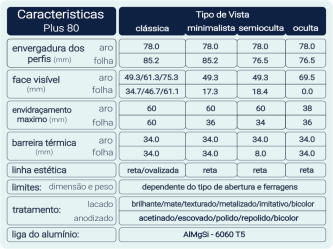 Carateristicas